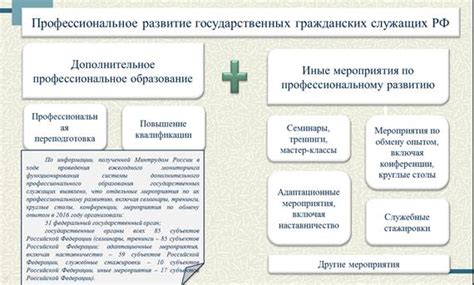 индикаторы стремления к профессиональному развитию